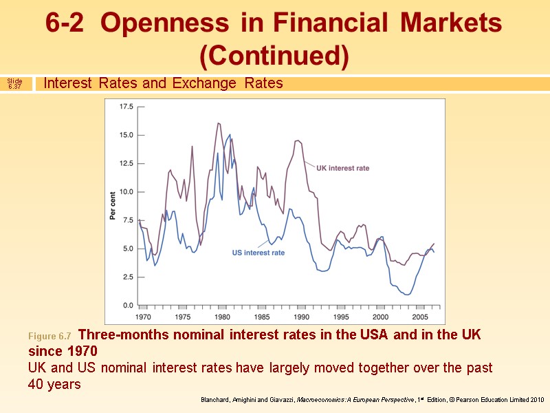 Interest Rates and Exchange Rates 6-2  Openness in Financial Markets (Continued) Figure 6.7